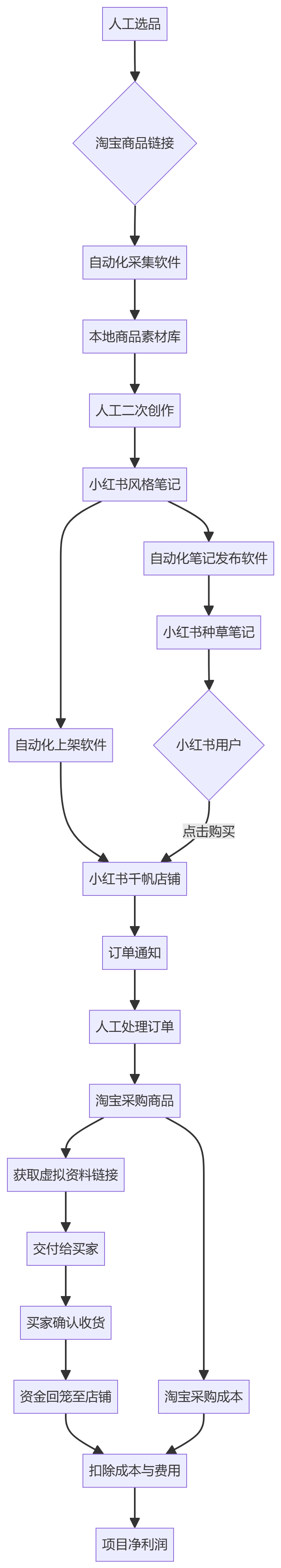 核心商业逻辑拆解
